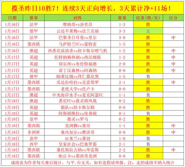 亚洲杯小组,赛首轮战罢,五支队伍锁,MK体育,MK体育app,MK体育官网,MK体育下载,MK体育入口