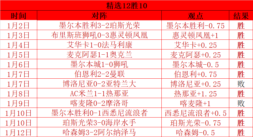 巴特勒借鉴,勇士教练战,术布局彰显,MK体育,MK体育app,MK体育官网,MK体育下载,MK体育入口