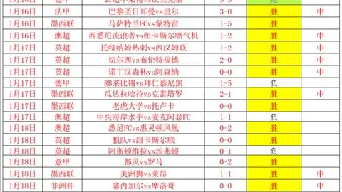 “U20亚洲杯小组赛首轮战罢，五支队伍锁定八强席位——据新华网消息”