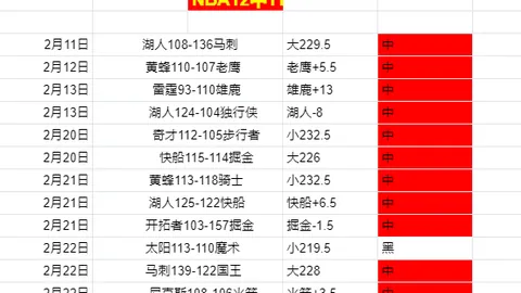 周日010英超赛事分析：富勒姆对决热刺专家推荐