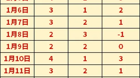2025年皇马国家德比越位现象加剧，单场越位次数突破12次