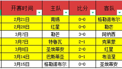 《电讯报》透露：吉马良斯续约年薪超120万，违约金或高达10亿英镑！